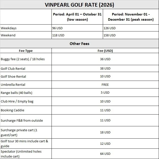 Golf rate source sheet in USD